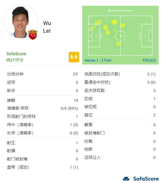妻子吃棒棒